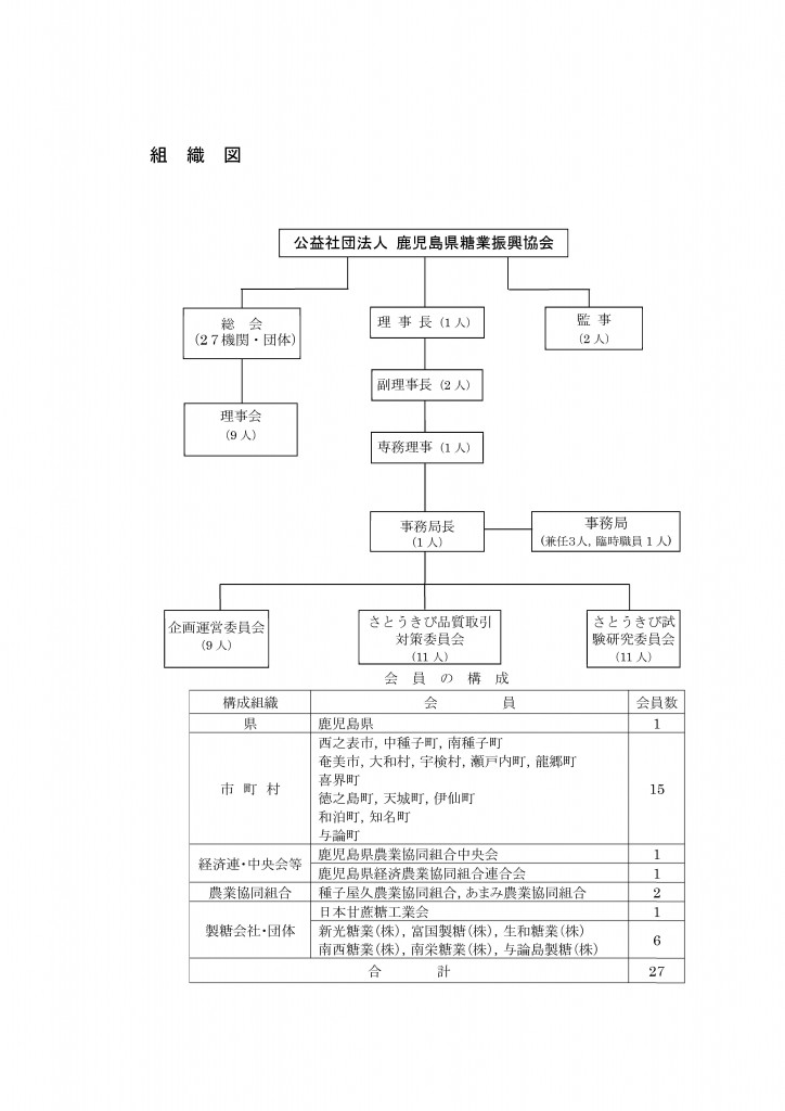 組織図